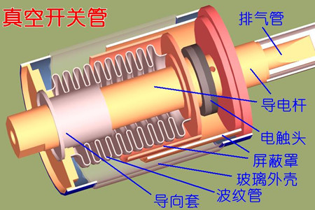 真空開關管的真空度如何檢測？五種檢測方法！